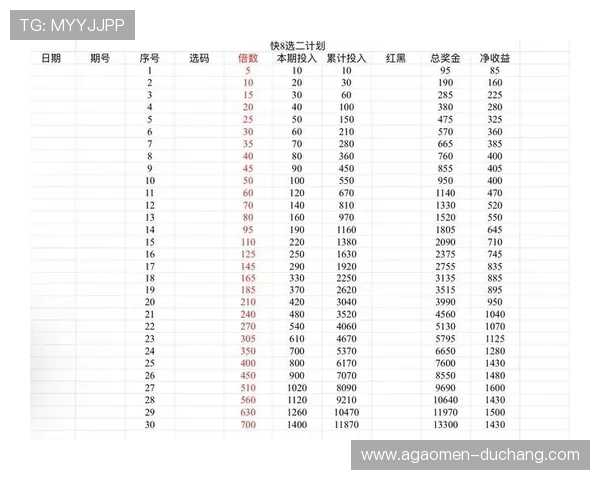 如何选择优质百家乐路单app实现科学投注提升盈利空间
