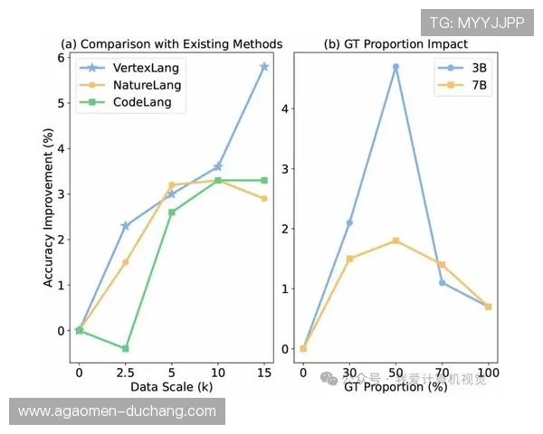 提升DB娱乐预测模型的准确率实现娱乐行业风险控制与资本增值的关键策略